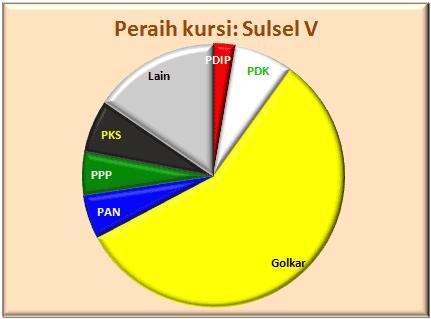 Sulsel V